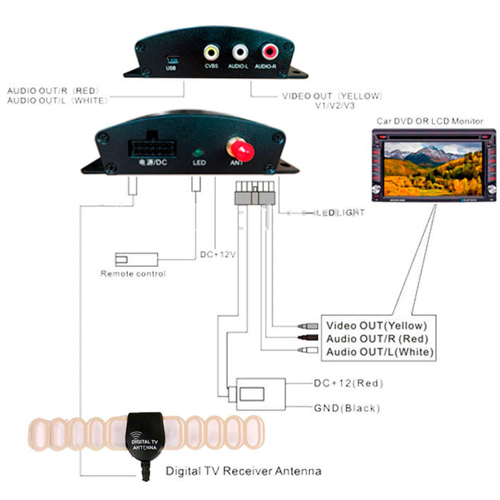Sintonizador TV digital VAK HD-TV para pantallas y auto estereos